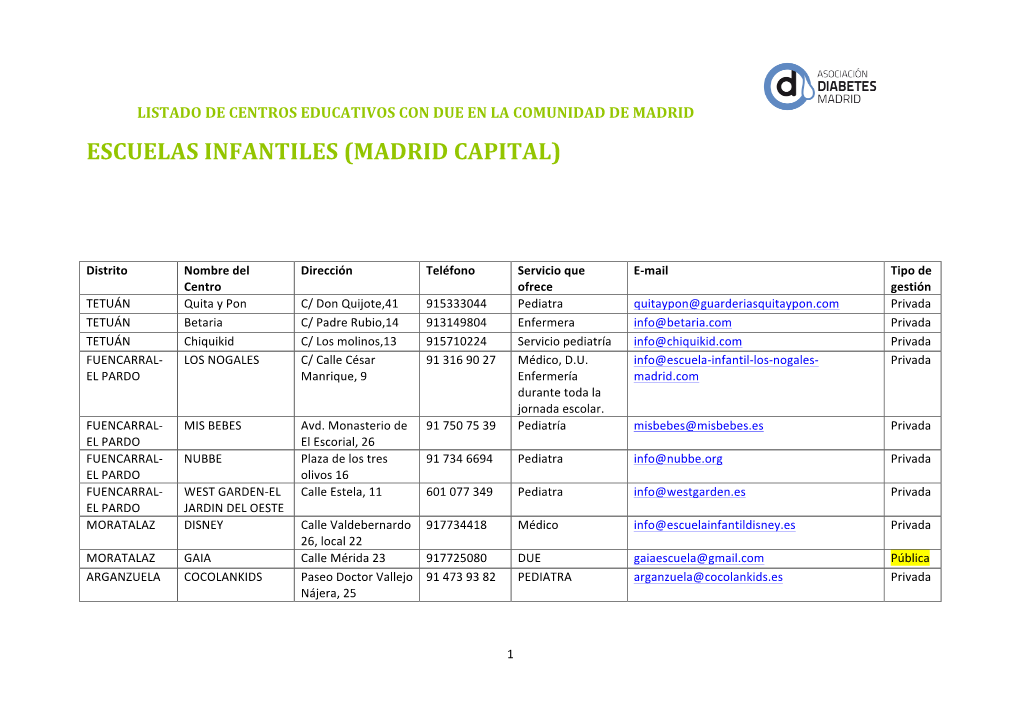 Escuelas Infantiles (Madrid Capital)