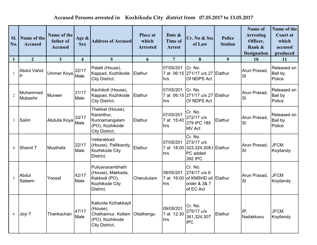 Accused Persons Arrested in Kozhikodu City District from 07.05.2017 to 13.05.2017