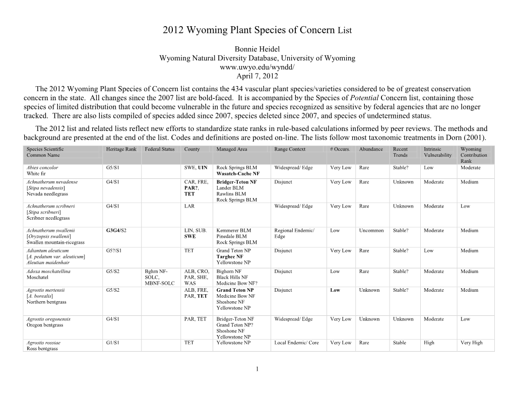 Plant Species of Concern List