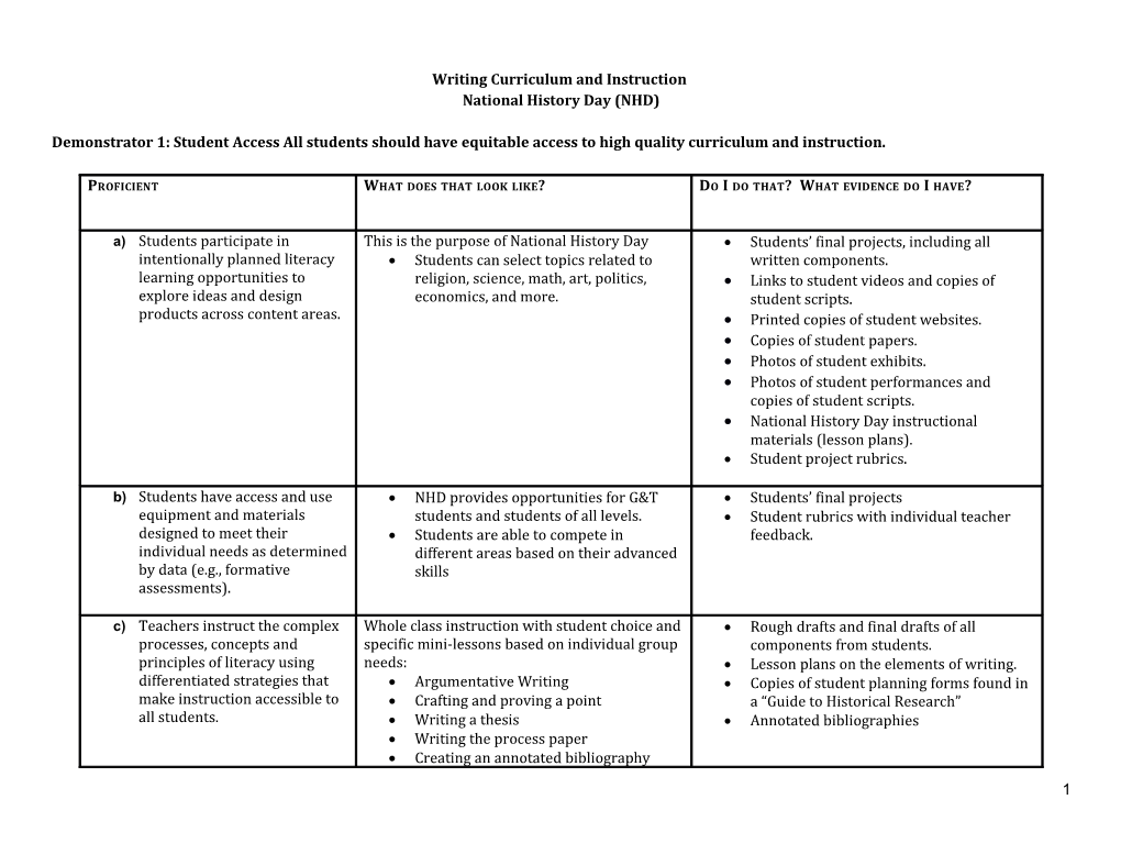 Writing Program Review- NHD