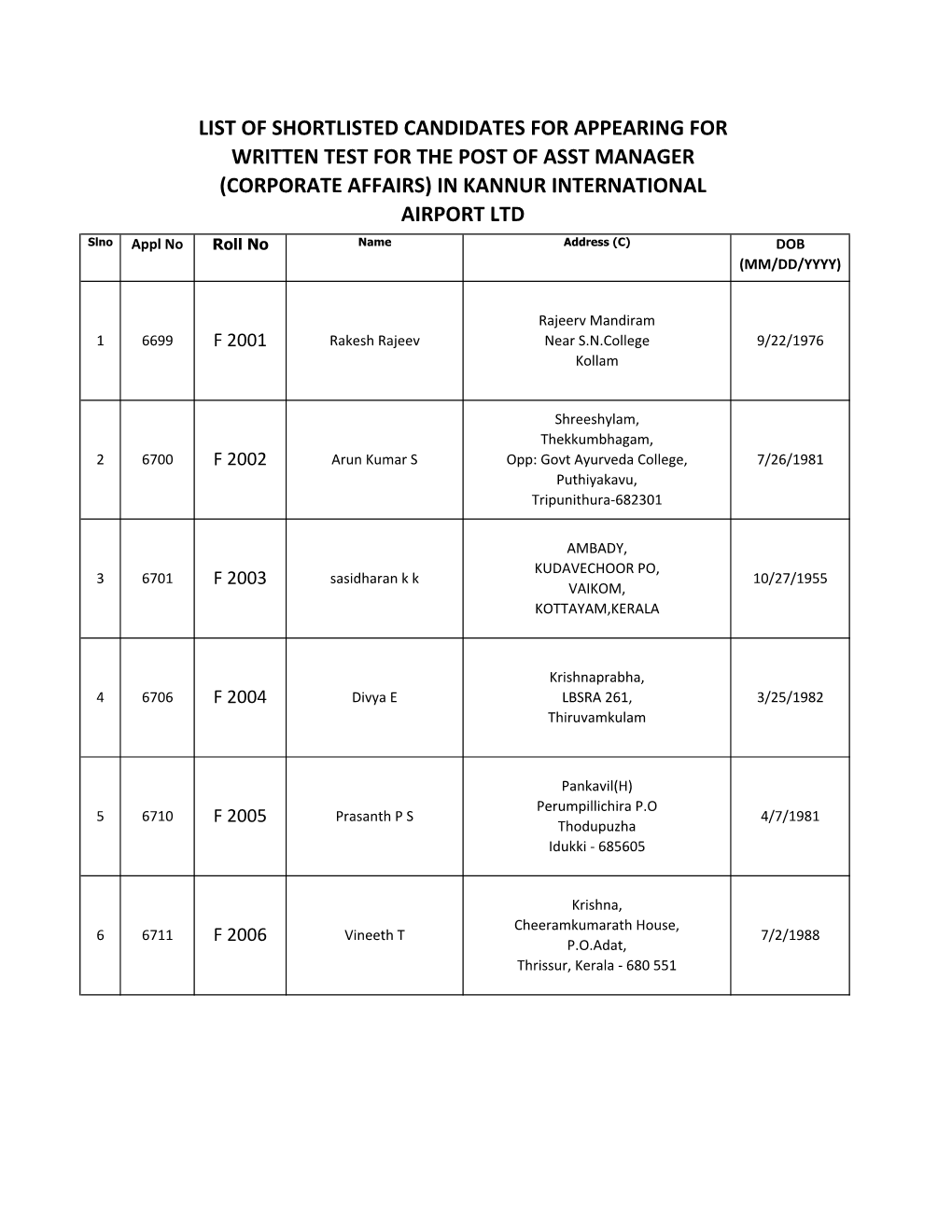 List of Shortlisted Candidates for Appearing