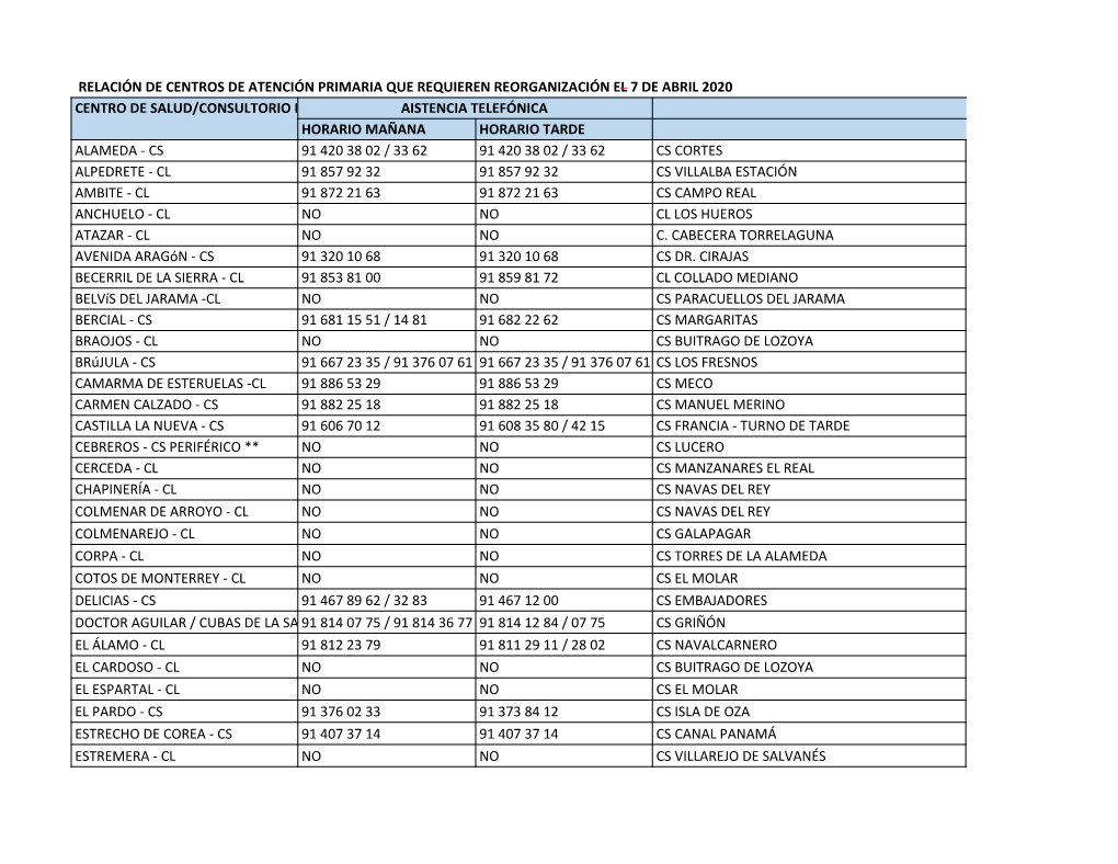 Cierre Centros Salud 20200407