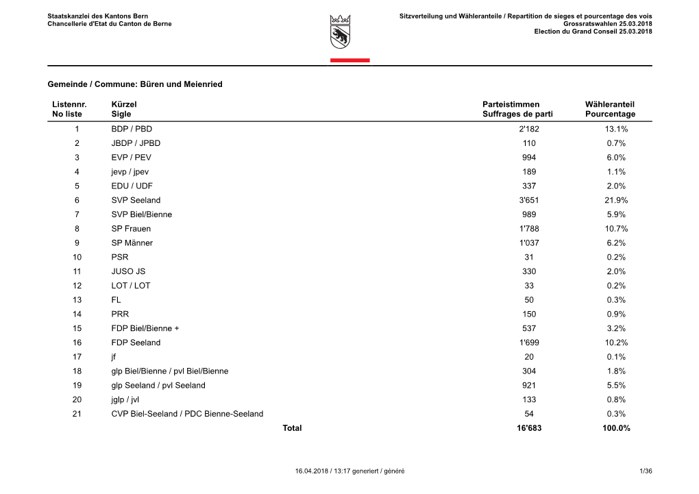 Büren Und Meienried Listennr. No Liste Kürzel Sigle Parteistimmen