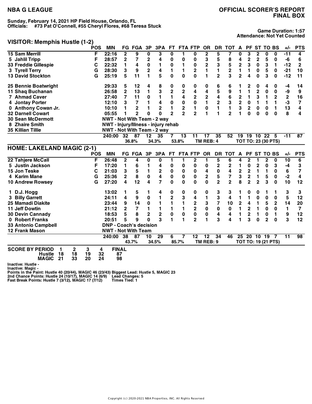 Box Score Hustle