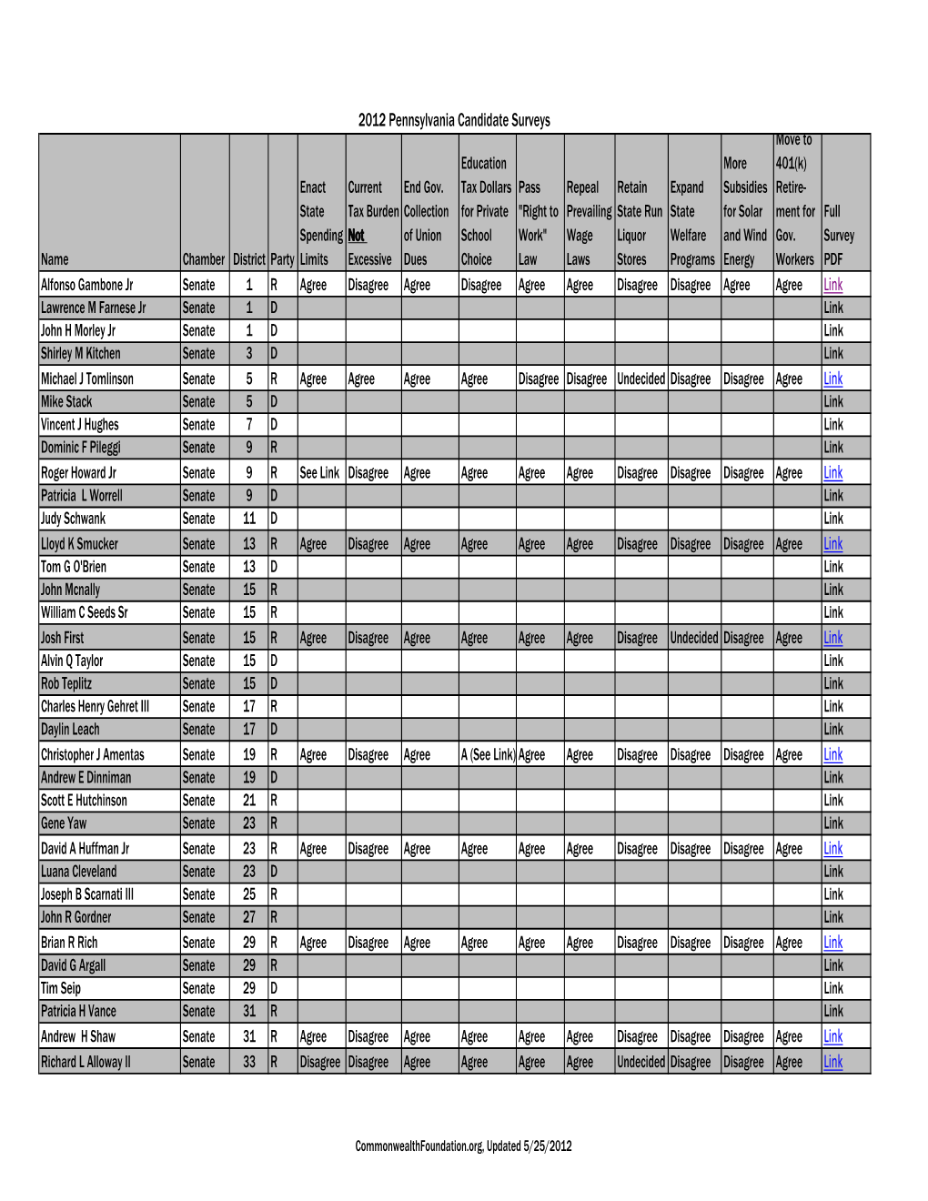 Candidate Surveys.Xlsx