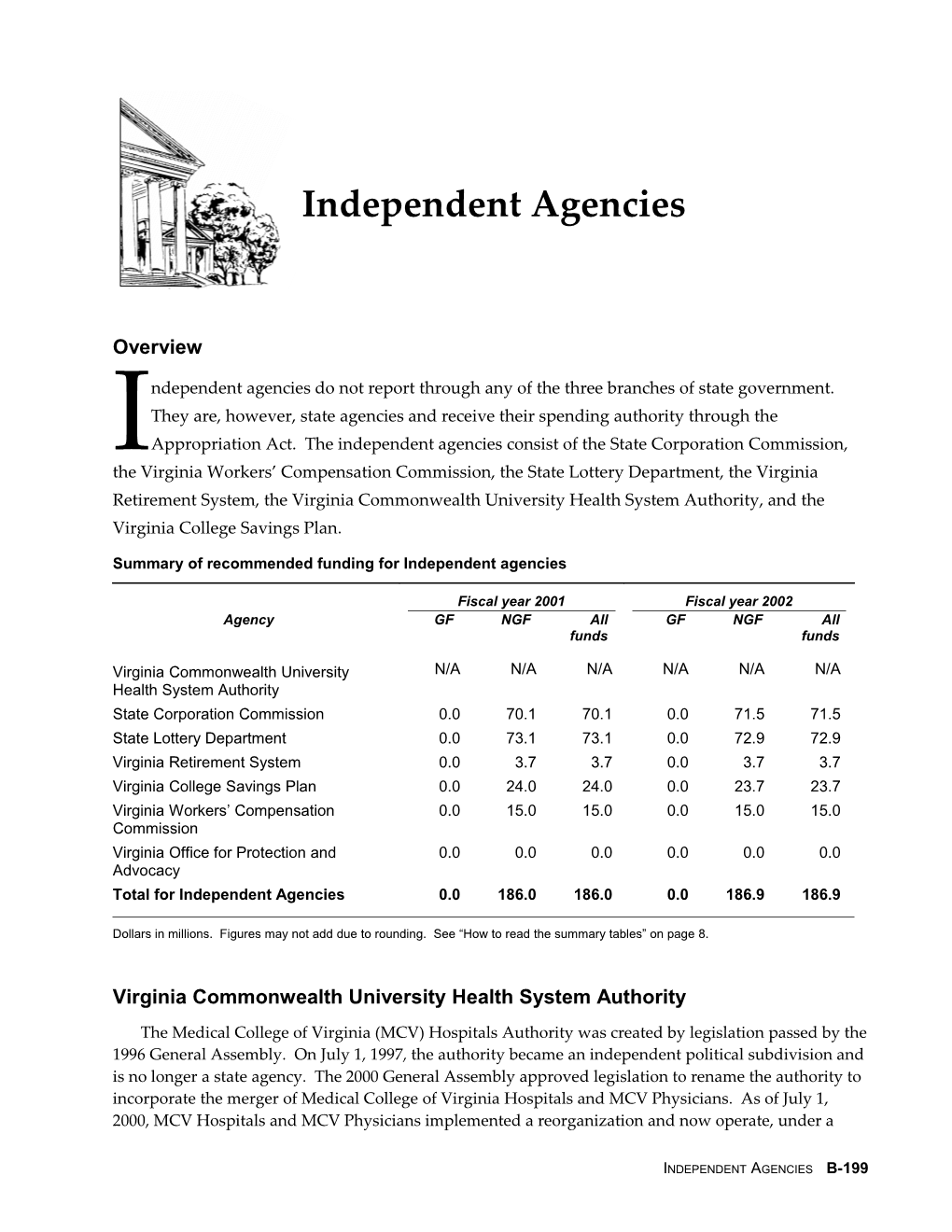 Summary of Recommended Funding for Independent Agencies