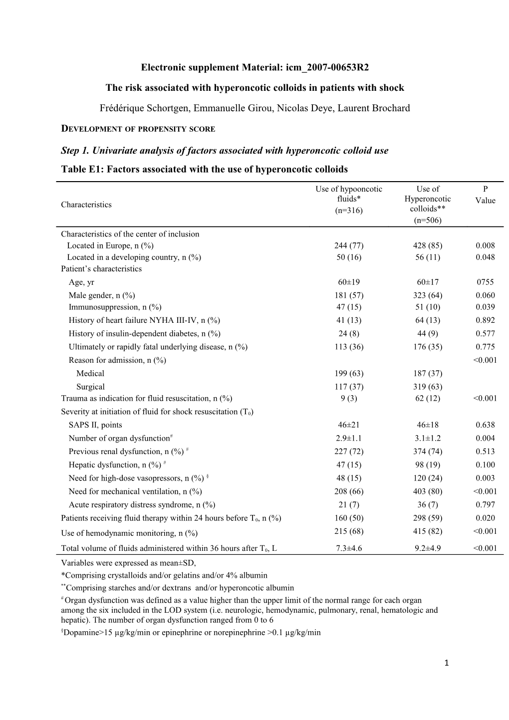 Electronic Supplement Material: Icm 2007-00653R2