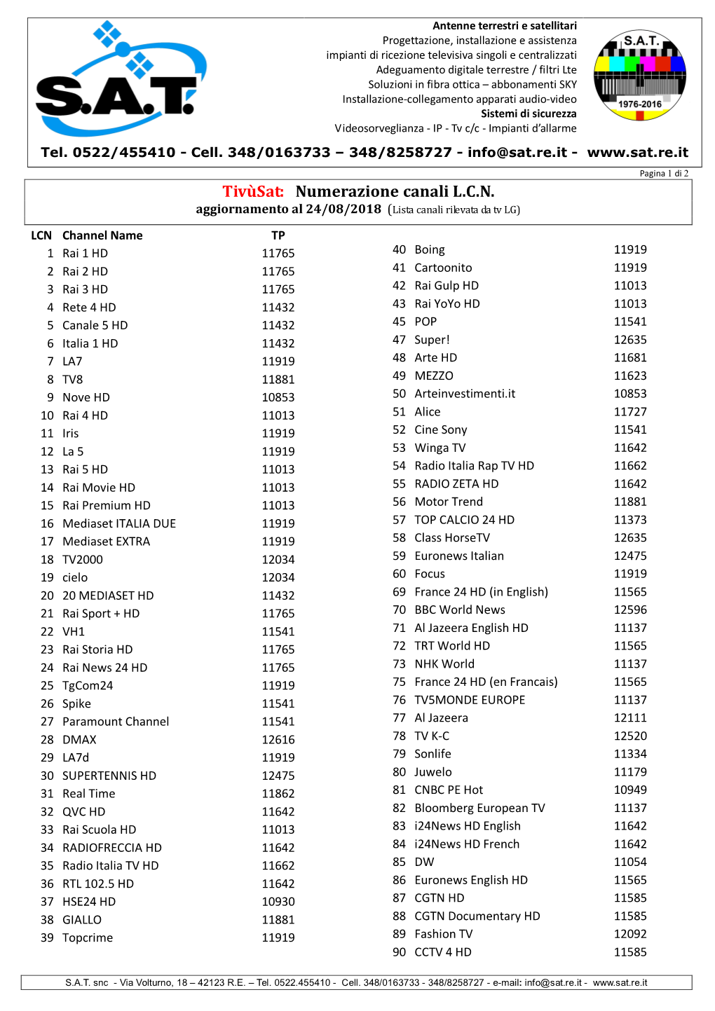 Tivùsat: Numerazione Canali L.C.N. Aggiornamento Al 24/08/2018 (Lista Canali Rilevata Da Tv LG)