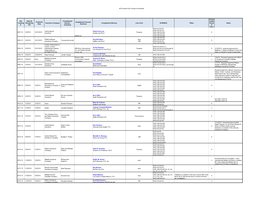 2019 Notices of Potential Lawsuits