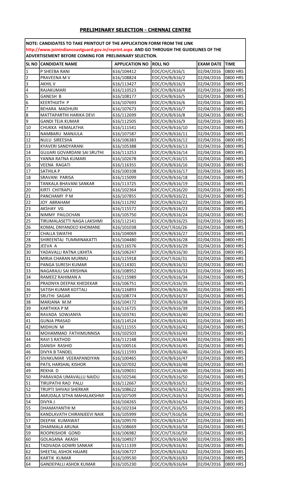 Sl No Candidate Name Application