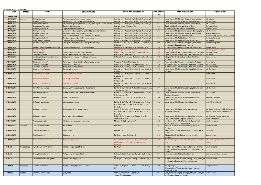 Data on Wildlife (Version 1).Xlsb