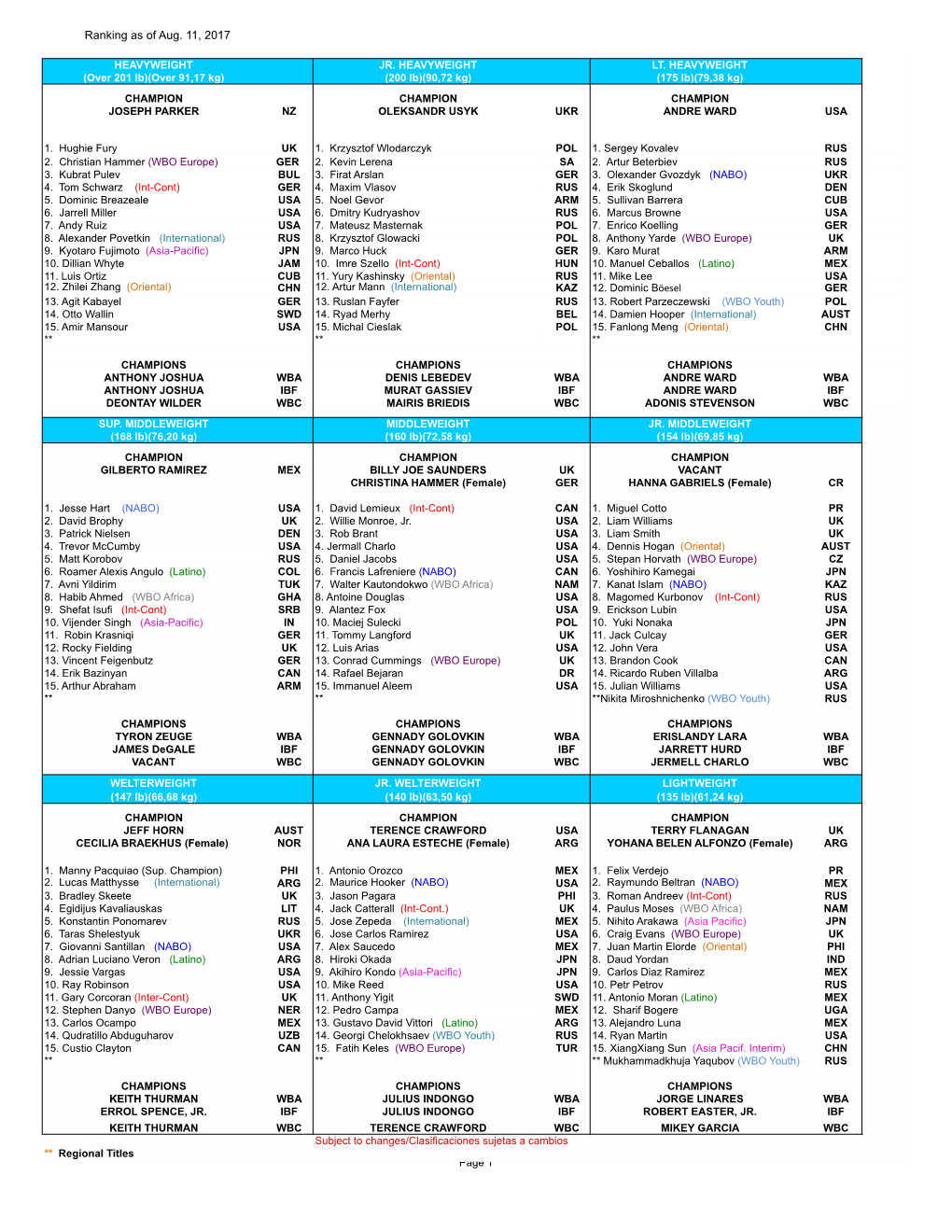 Ranking As of Aug. 11, 2017