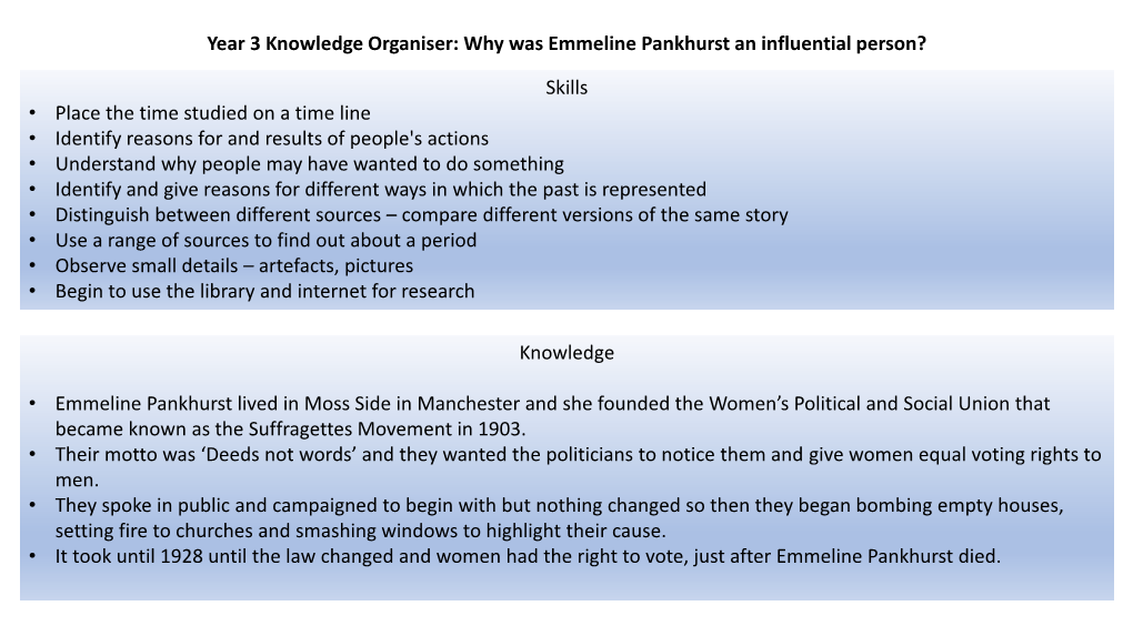 Why Was Emmeline Pankhurst an Influential Person?: KS2 Knowledge