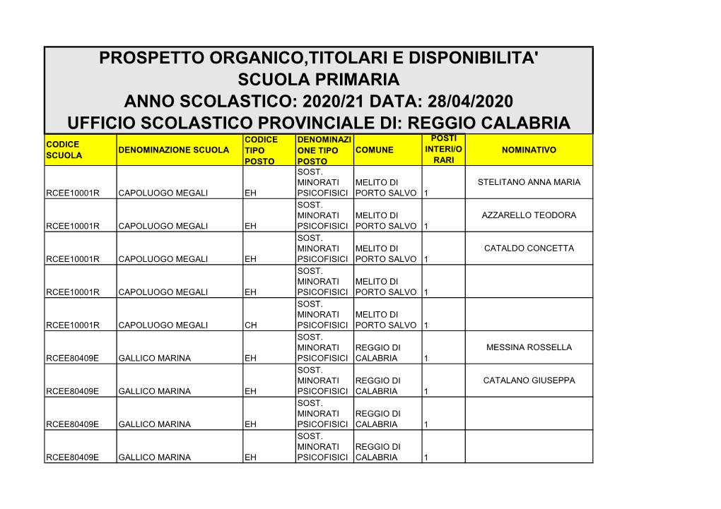 Reggio Calabria Anno Scolastico: 2020/21 Data