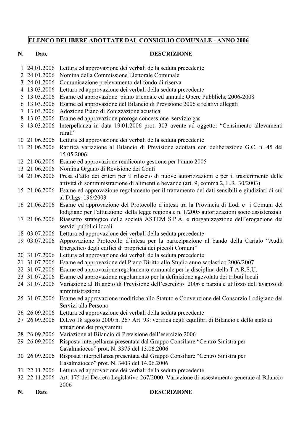 Elenco Delibere Adottate Dal Consiglio Comunale - Anno 2006