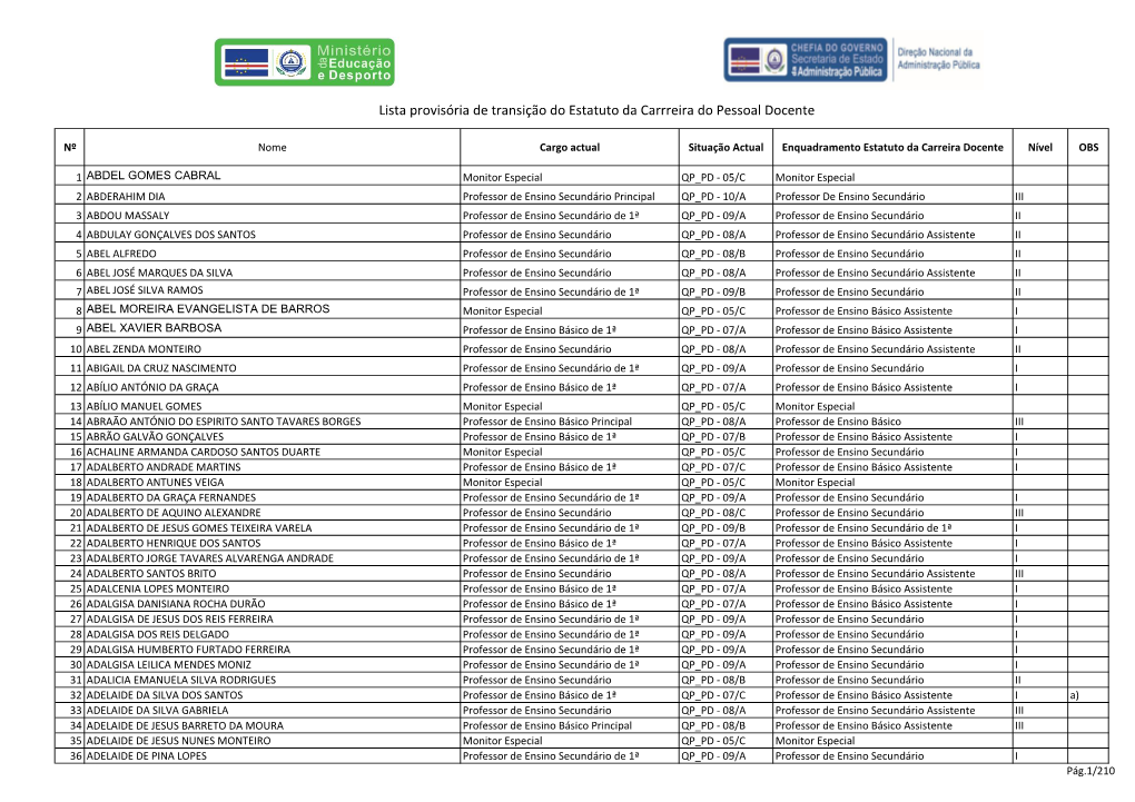 Lista Provisória De Transição Do Estatuto Da Carrreira Do Pessoal Docente