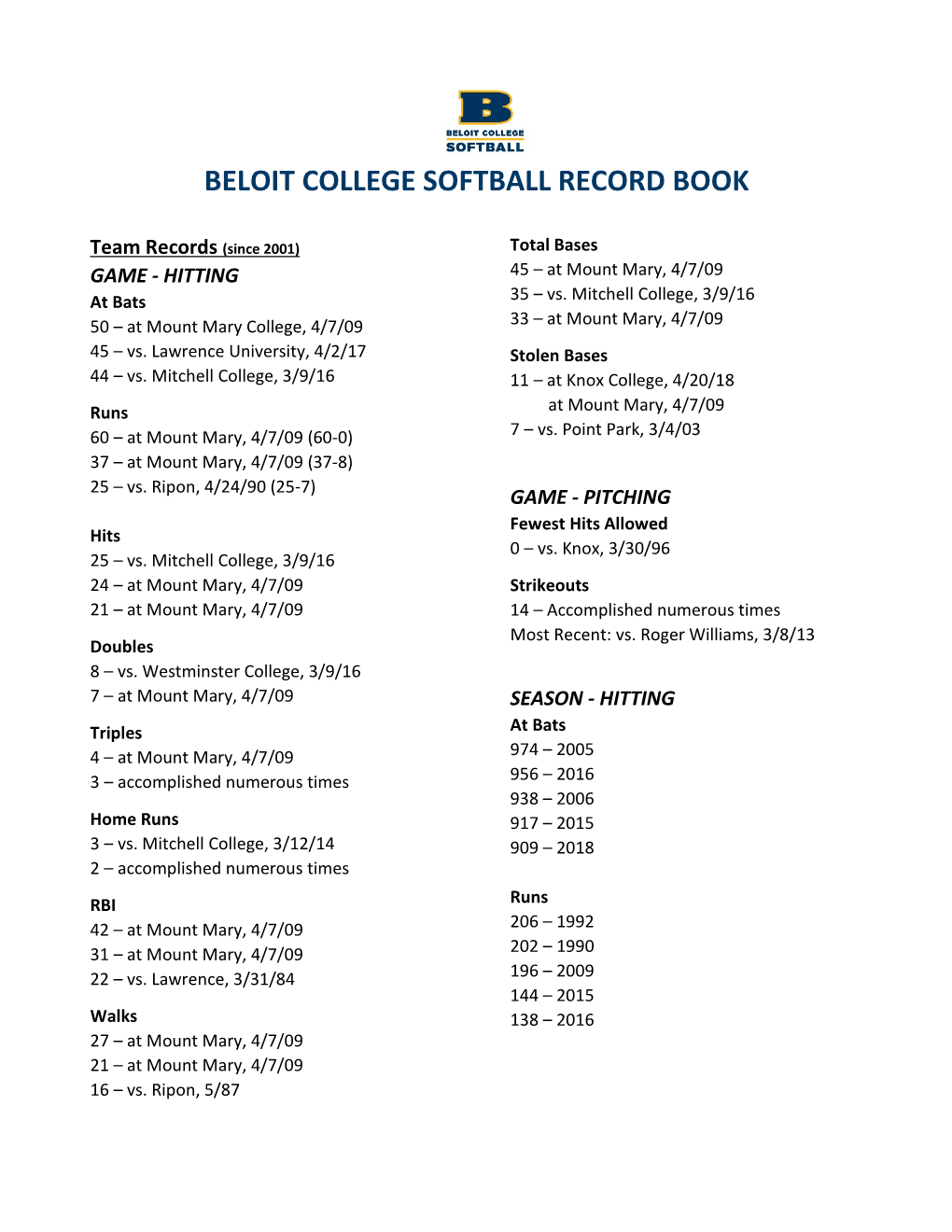 Beloit College Softball Record Book