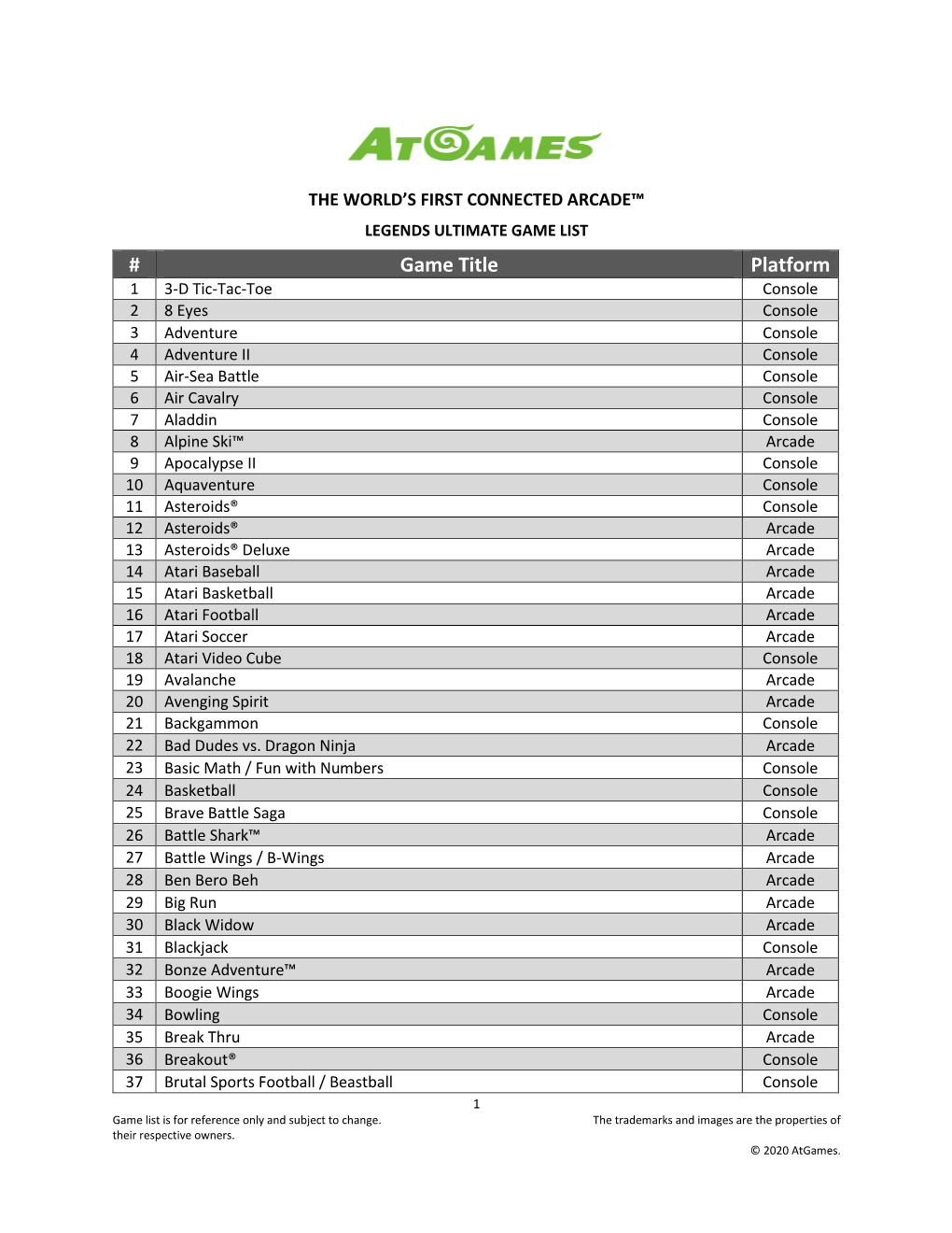 Legends-Ultimate-Game-List.Pdf