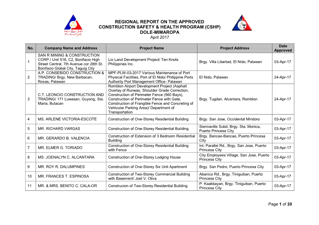 Regional Report on the Approved Construction Safety & Health Program (Cshp) Dole-Mimaropa