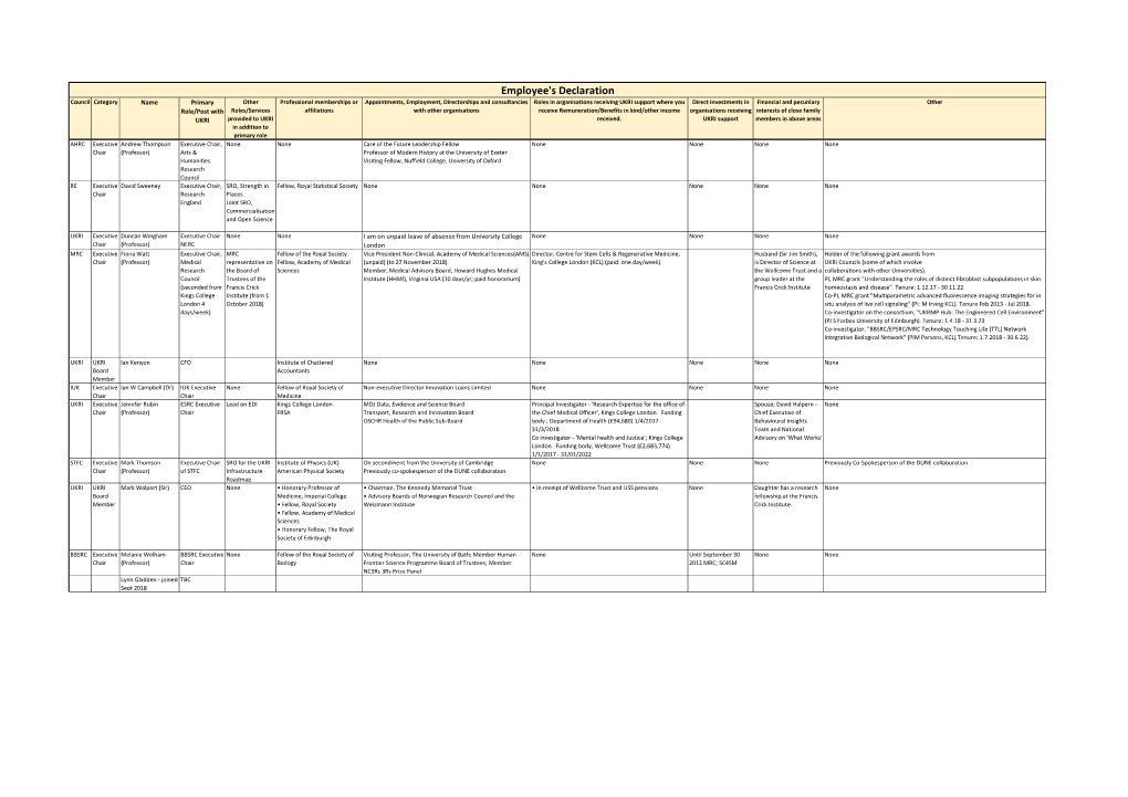 Exco COI Register Nov 2018.Xlsx