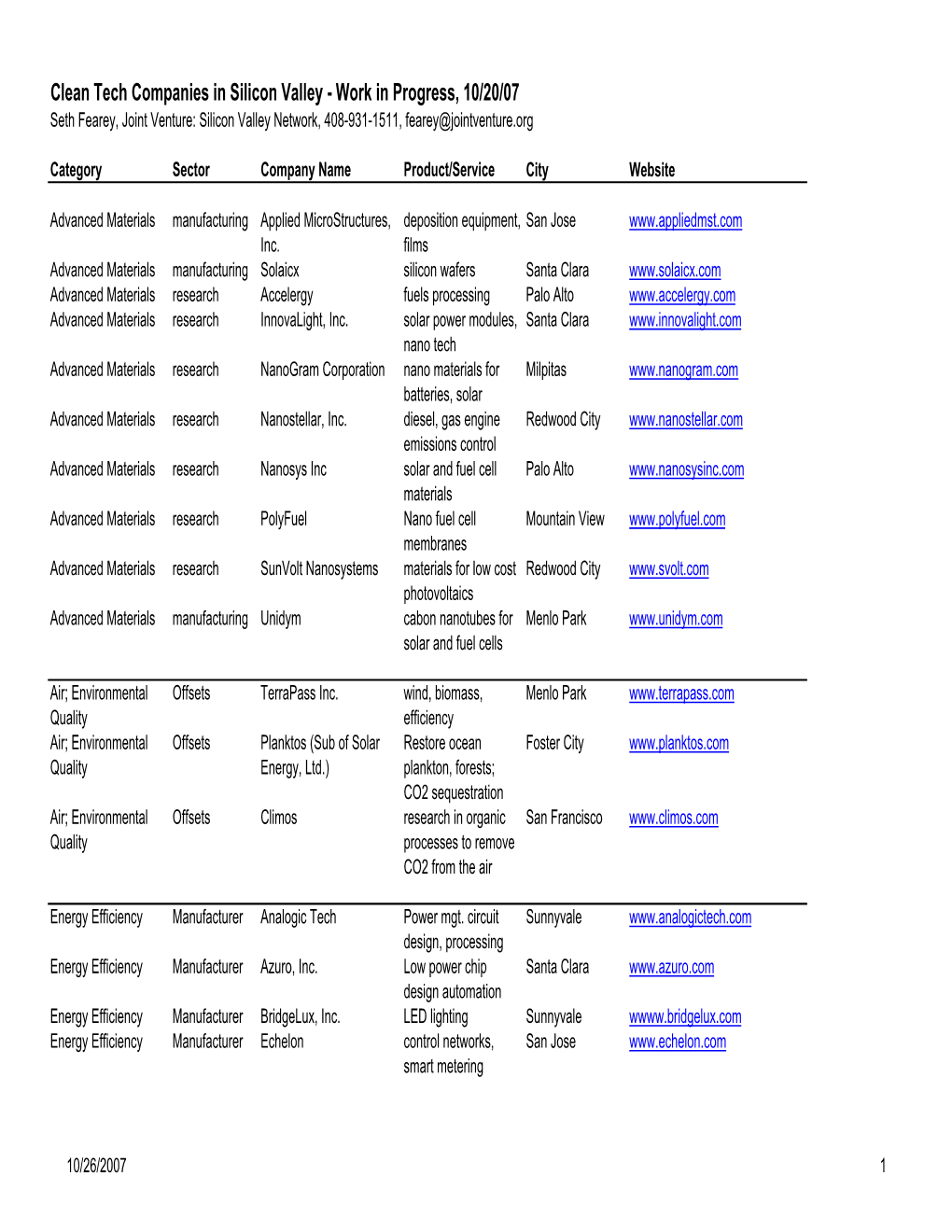 JVSVN List of Clean Tech Companies in Silicon Valley 10 10 07