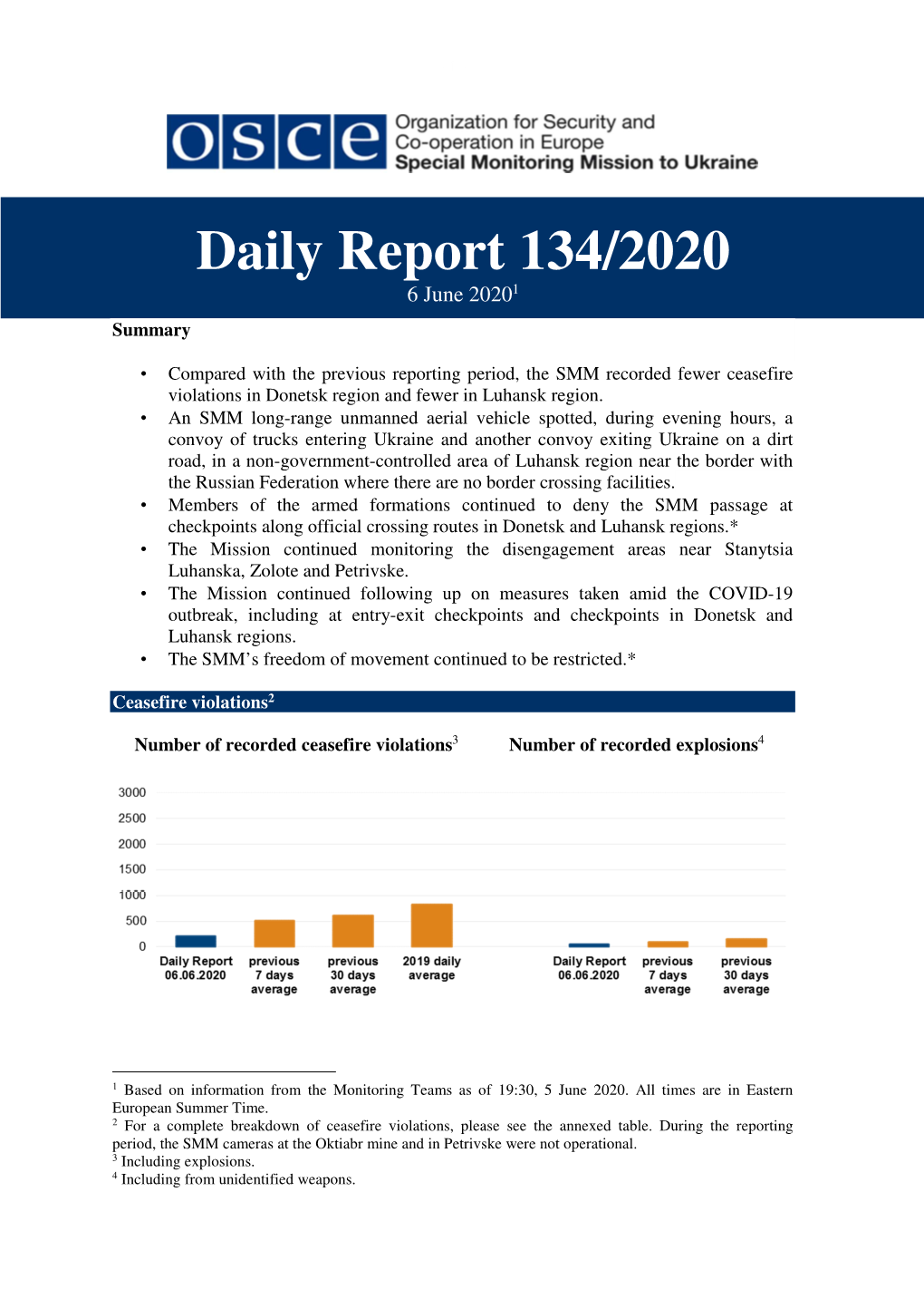 Daily Report 134/2020 6 June 2020 1 Summary