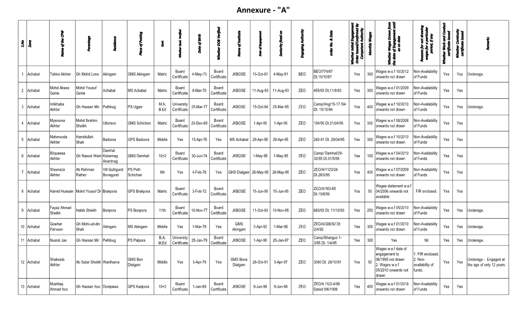 Annexure - "A" Qual