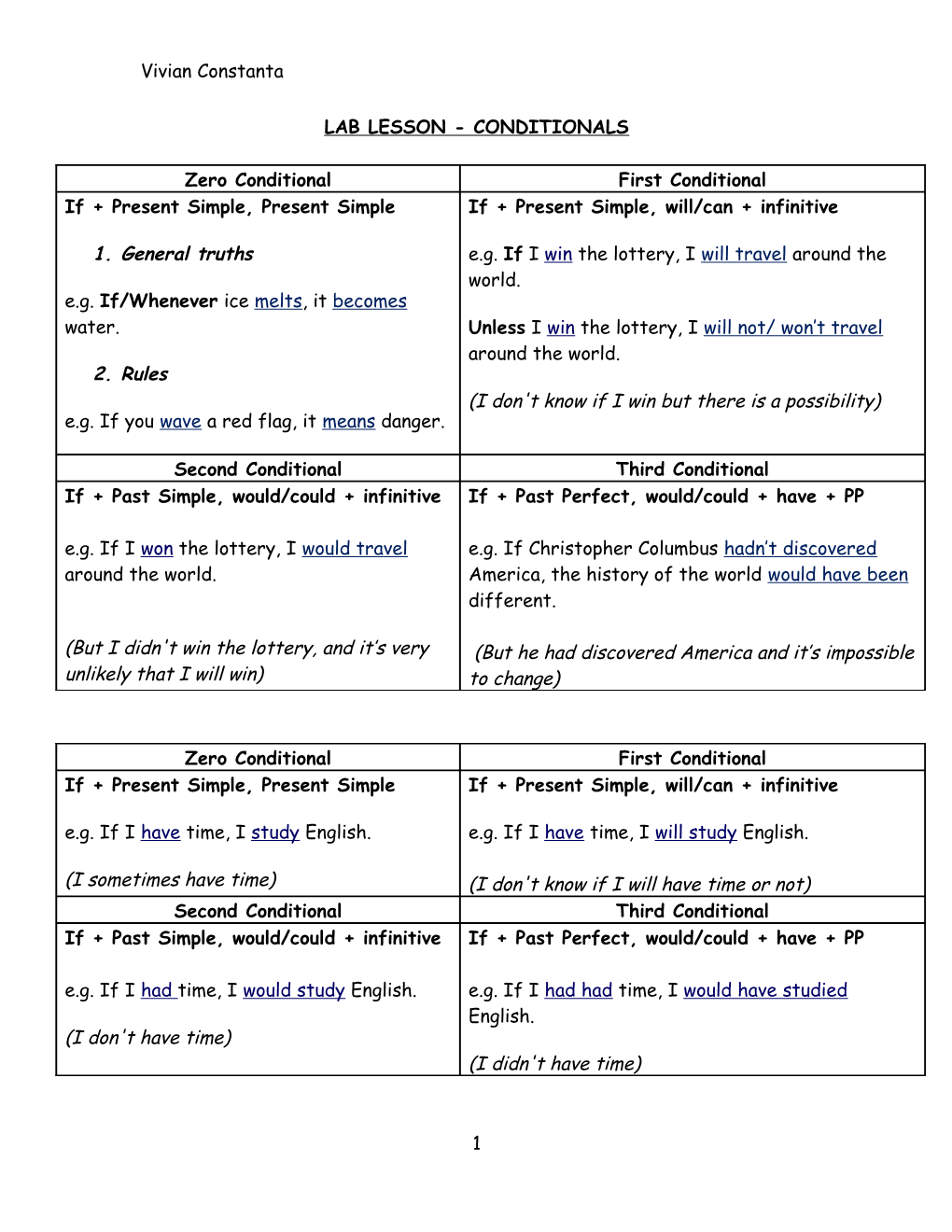 Lab Lesson - Conditionals