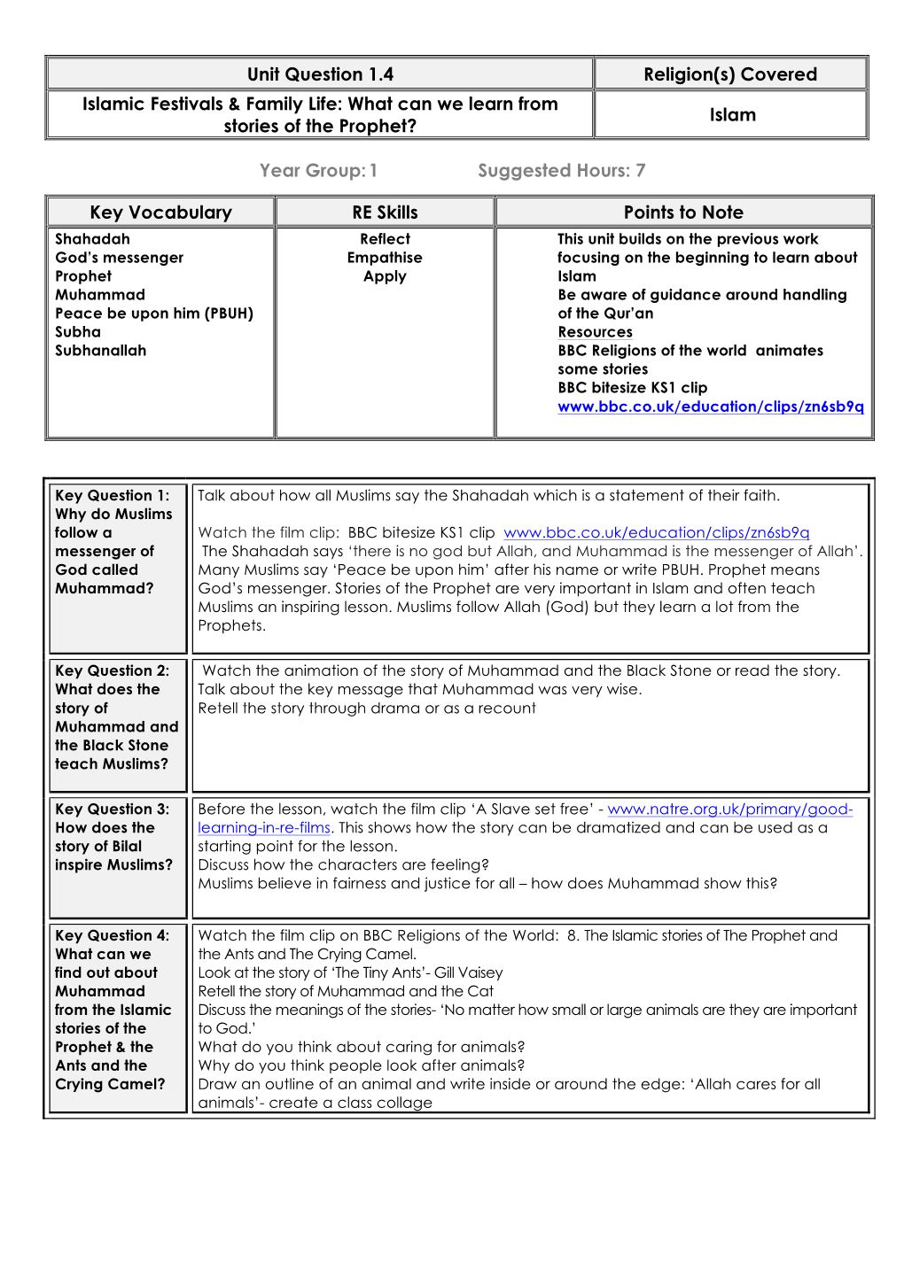 Unit Question 1.4 Religion(S) Covered Islamic Festivals & Family Life: What Can We Learn from Stories of the Prophet? Islam