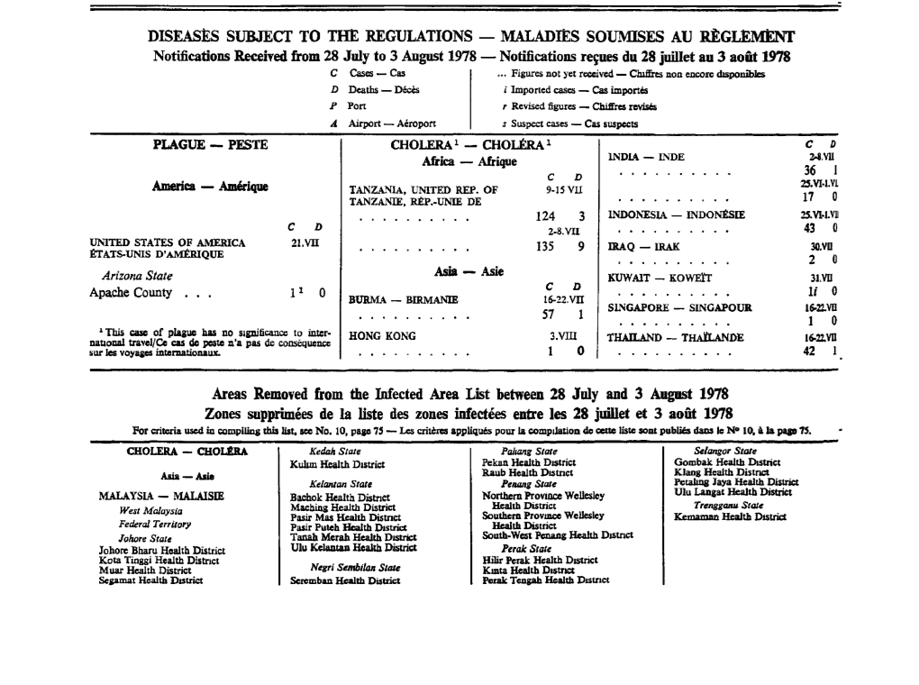 Insert: | New Delhi: Dr Ram Manohar Lohia Hospital Insérer- DISEASES