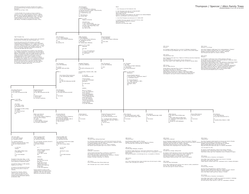 Thompson / Spencer / Alkin Family Trees Etc