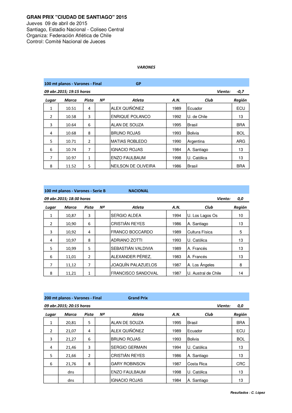 Resultados GP SANTIAGO Est Nacional