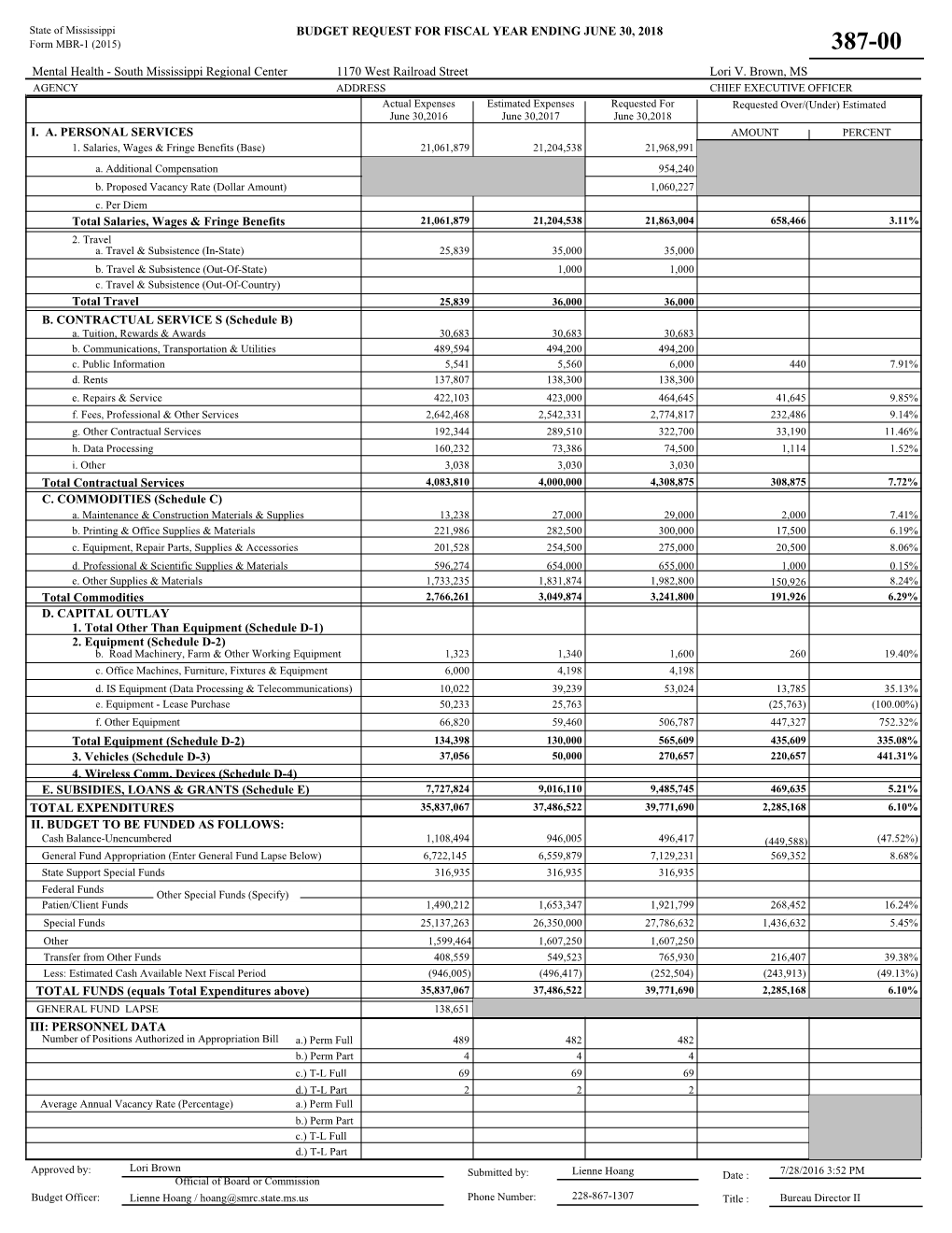 (Schedule B) Total Co