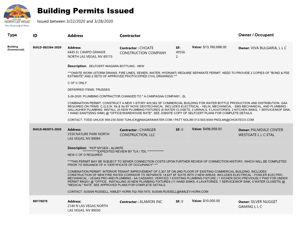 Building Permits Issued