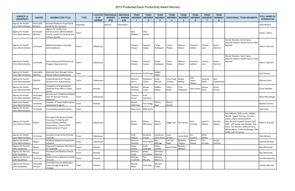 2013 Prudential-Davis Productivity Award Winners