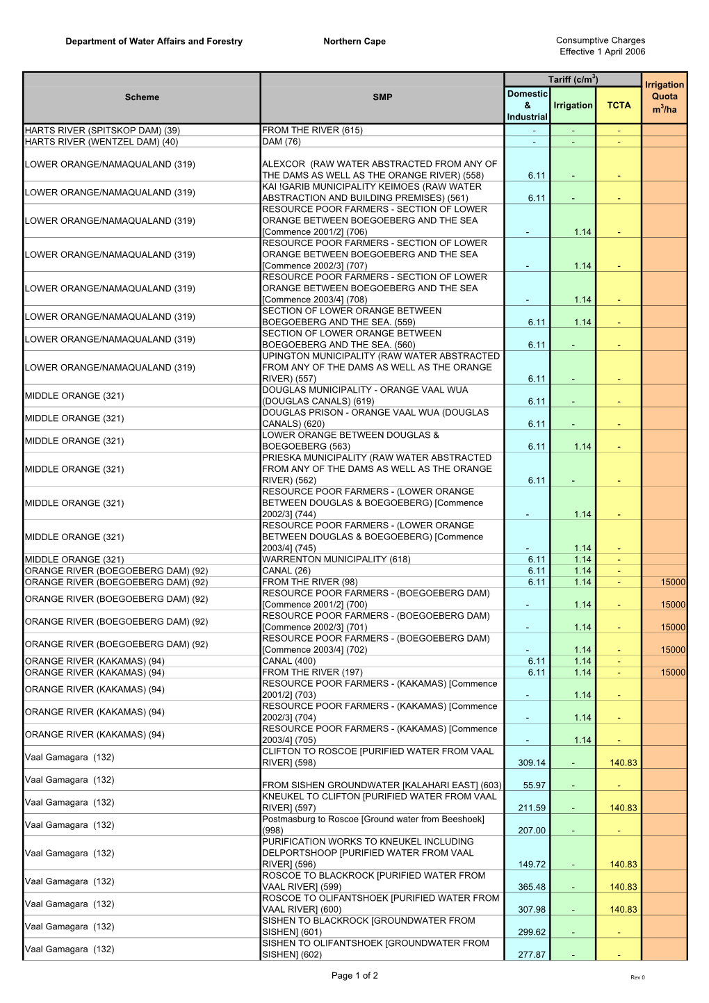 Northern Cape Consumptive Charges Effective 1 April 2006