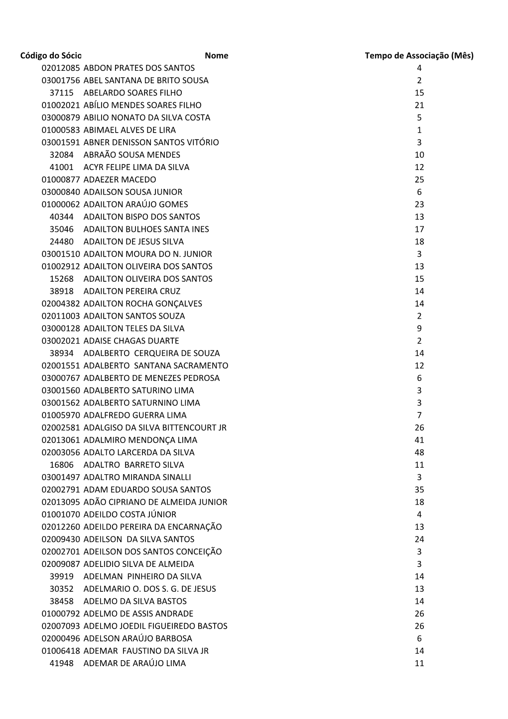 02012085 Abdon Prates Dos Santos 4 03001756 Abel