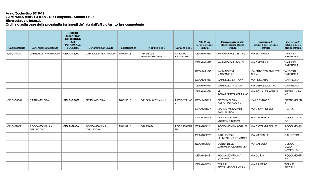 Anno Scolastico 2018-19 CAMPANIA AMBITO 0009