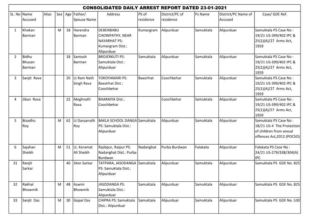 Consolidated Daily Arrest Report Dated 23-01-2021 Sl