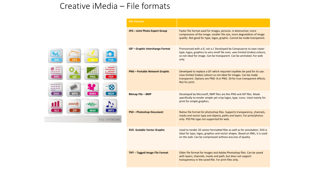Creative Imedia – File Formats