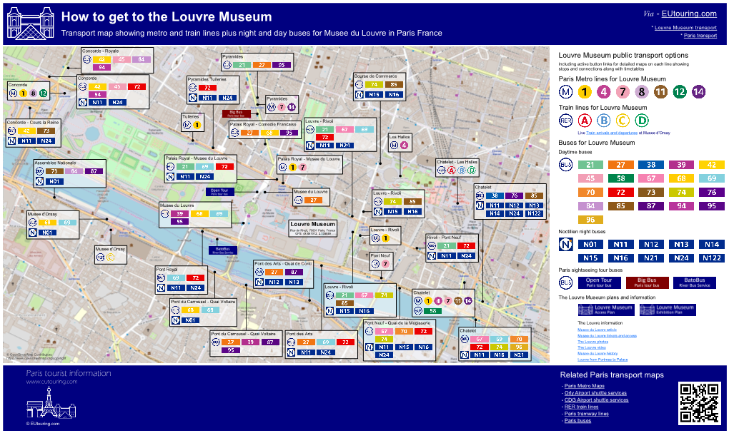 Louvre Museum Public Transport Options