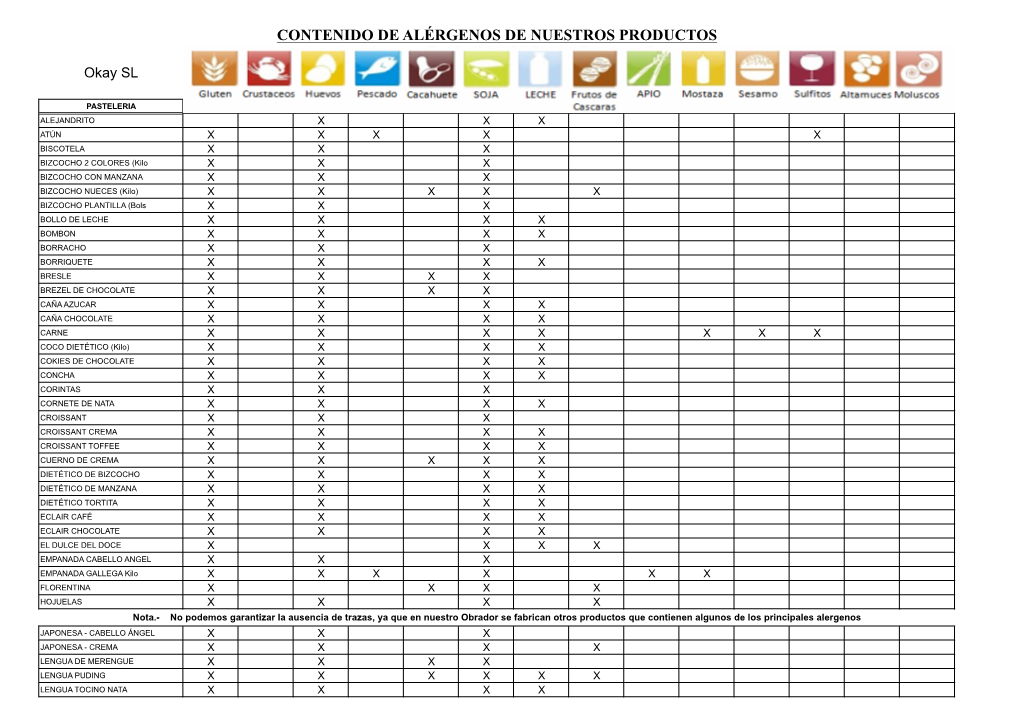 Contenido De Alérgenos De Nuestros Productos