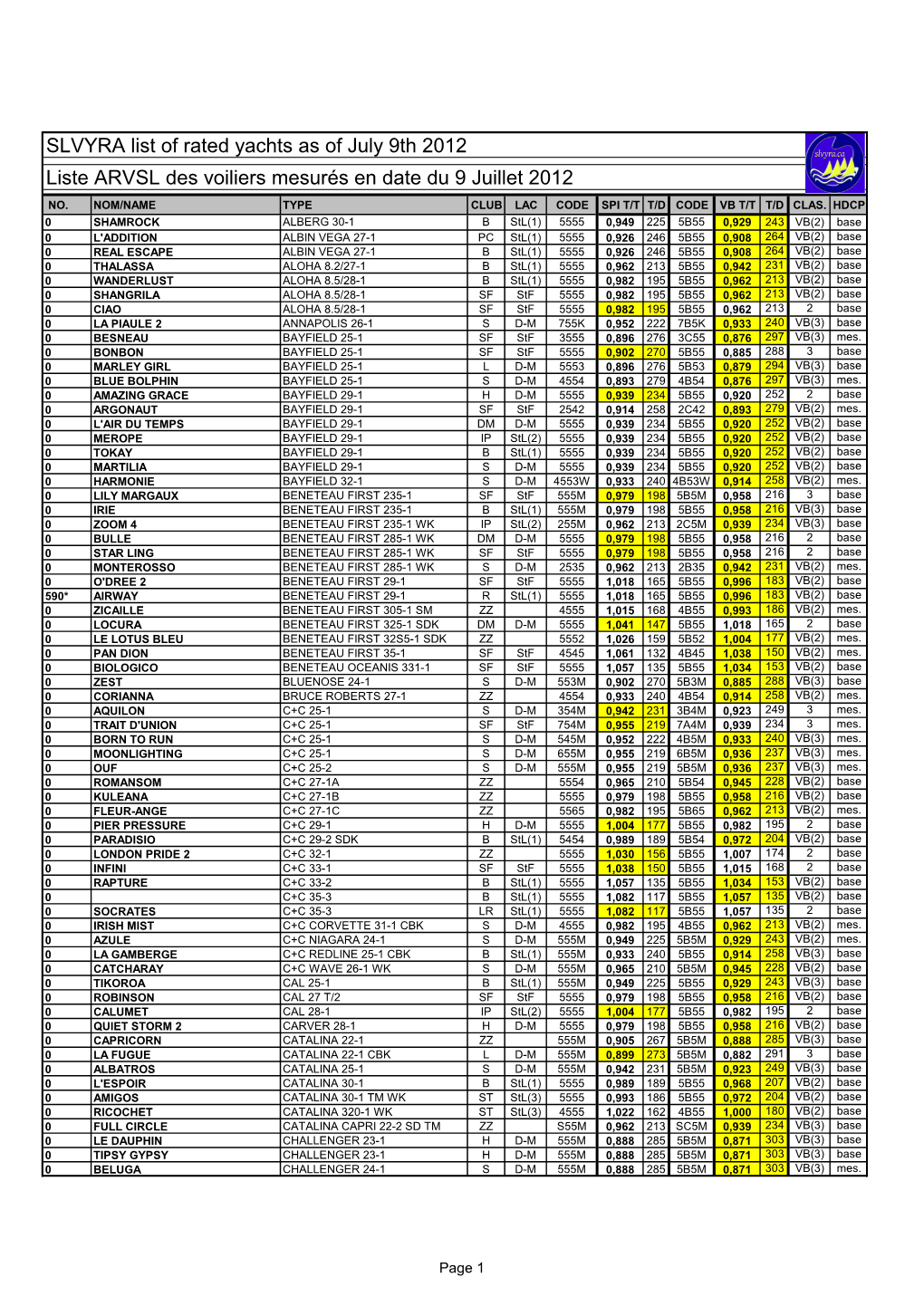 Handicap Sylvra 2012.Pdf