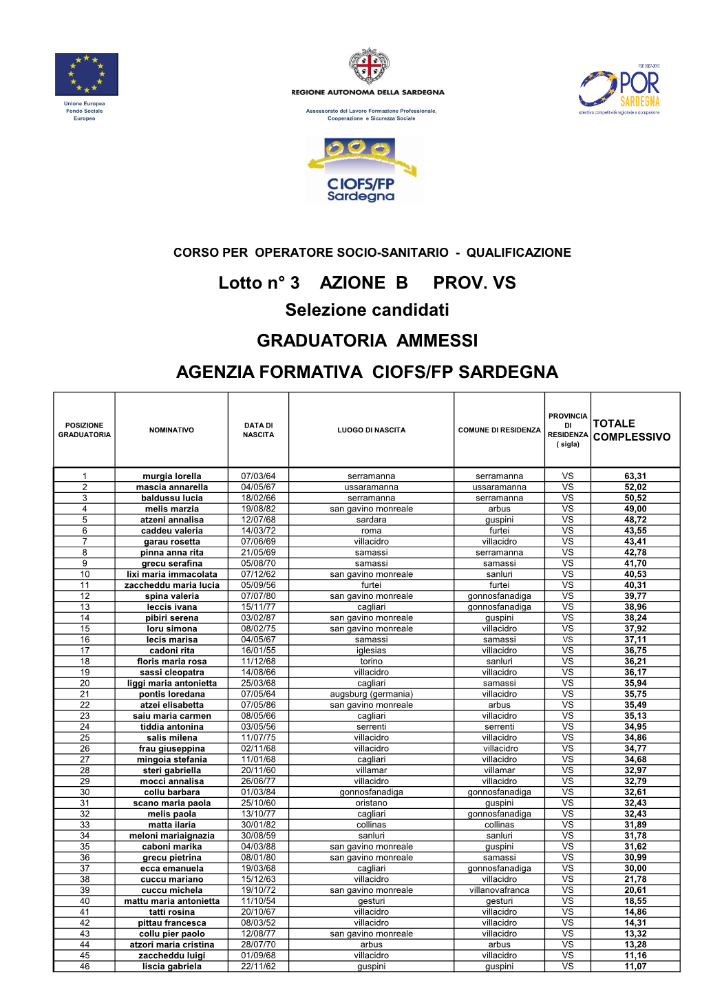 Agenzia Formativa Ciofs/Fp Sardegna Graduatoria