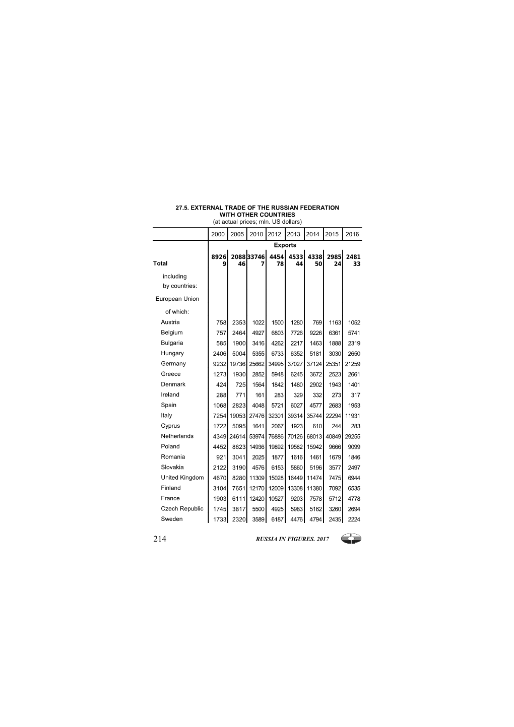 27. External Economic Activity