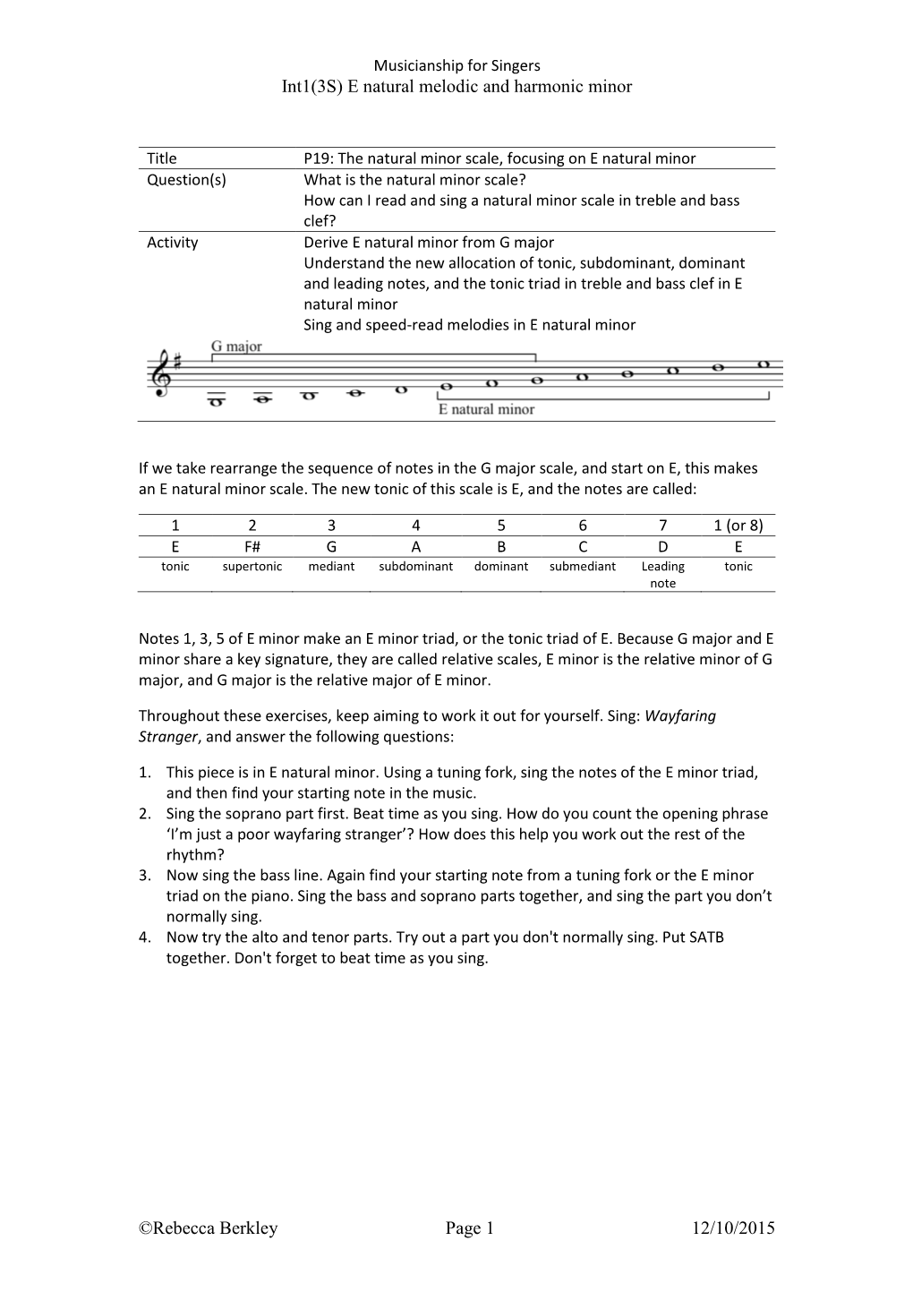 Int1(3S) E Natural Melodic and Harmonic Minor ©Rebecca Berkley Page 1 12/10/2015