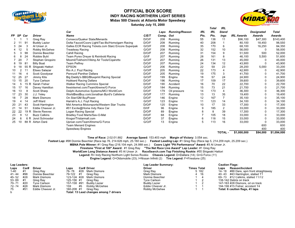 Midas 500 Classic Box Score