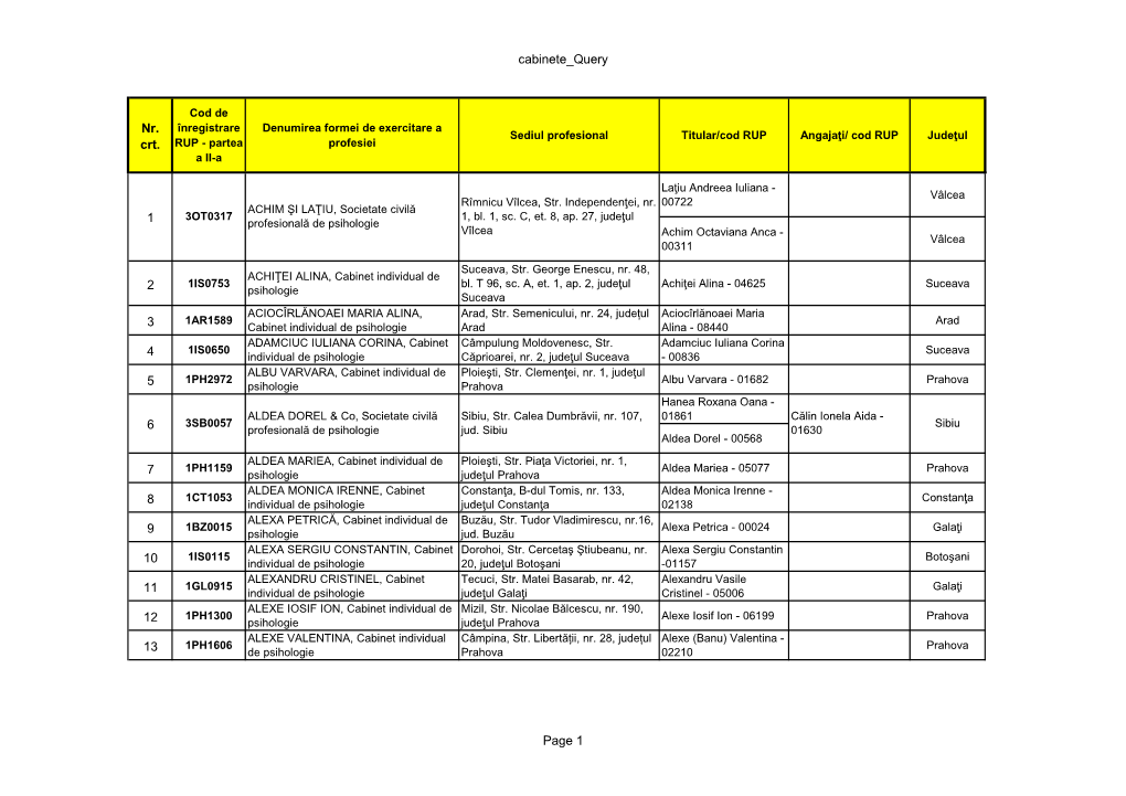 Lista Furnizori Servicii Psihologi