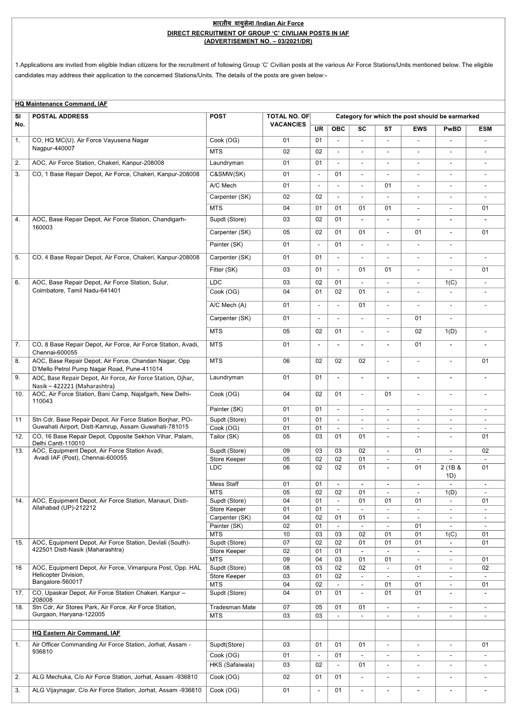 AOC, Base Repair Depot, Air Force, Air Force Station, Ojhar, Nasik