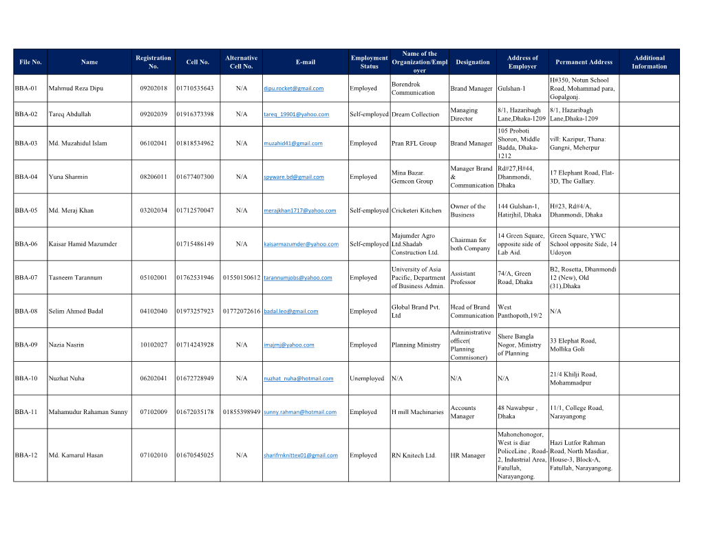 Alumni Database